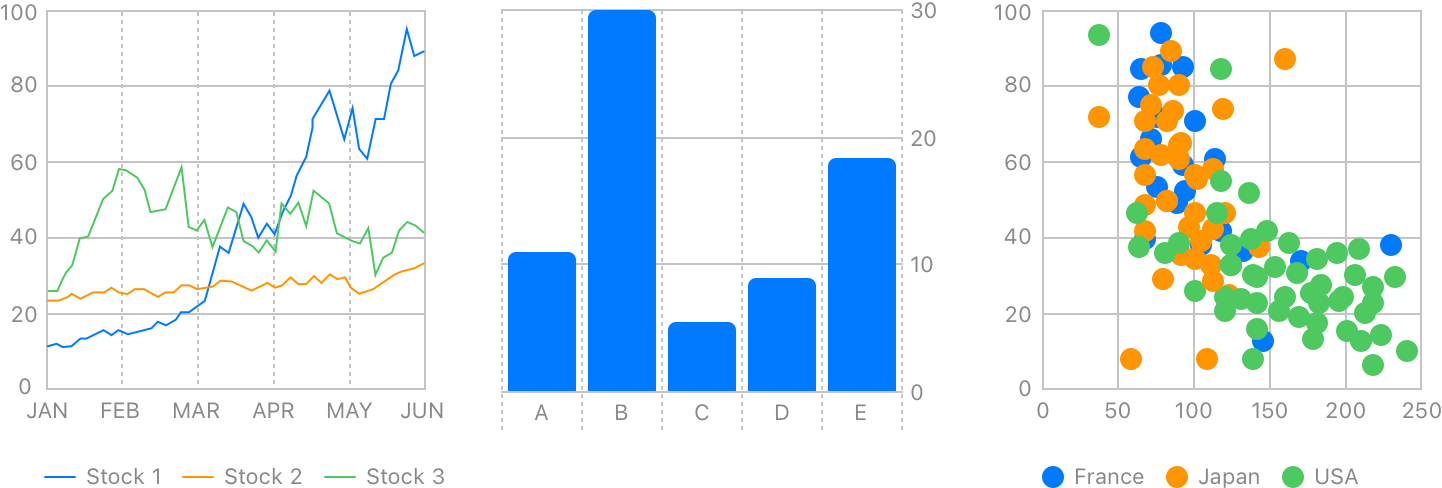 Showcase from Apple showing Swift Charts capabilities