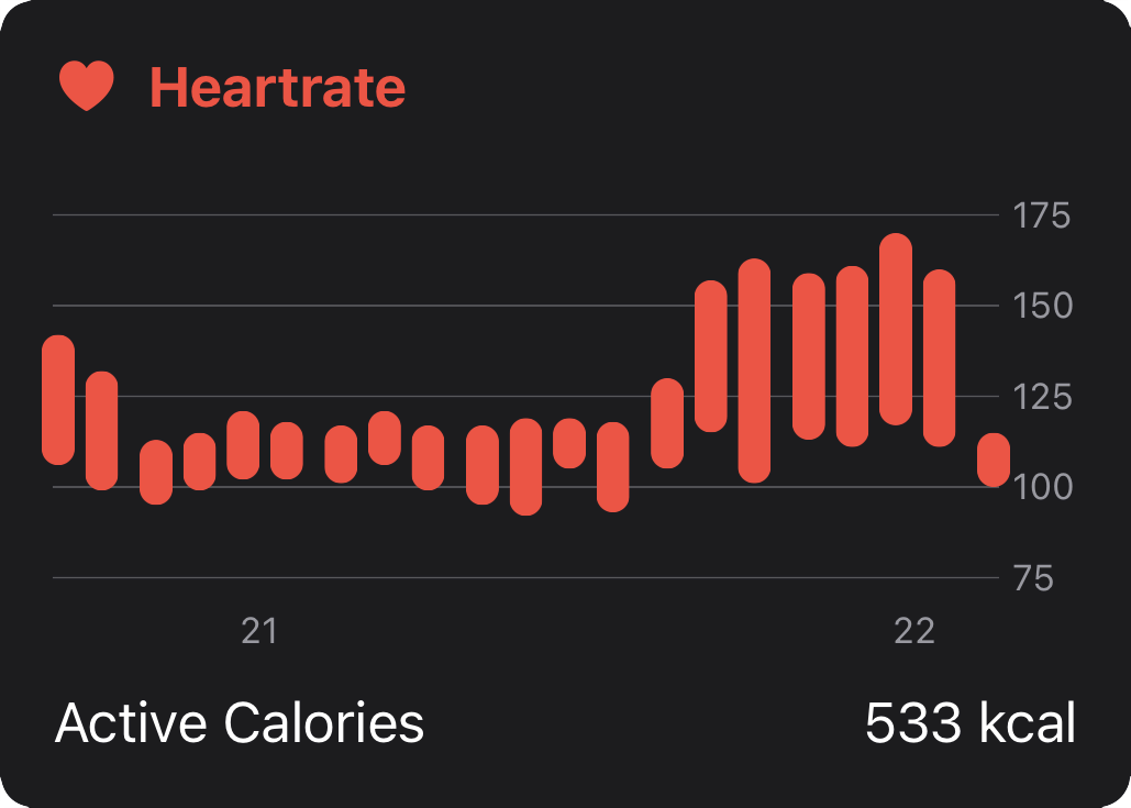 The Heart Rate Chart we will be drawing using the Swift Charts library